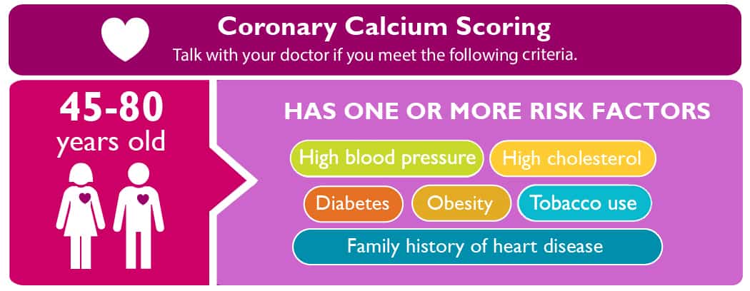 Coronary Calcium Score | Scan | Wake Radiology UNC REX